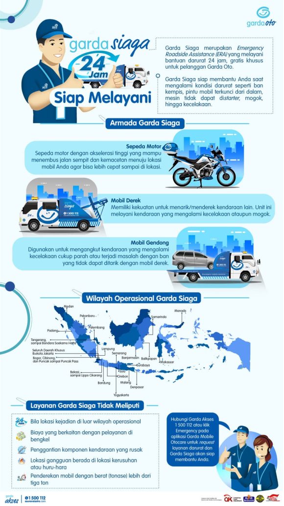 Garda Siaga 24 Jam dari Garda Oto Asuransi Astra